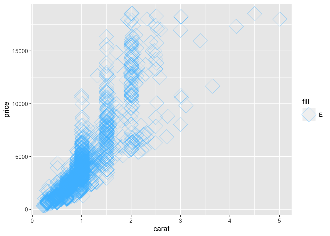 4 Intro To Data Visualization With Ggplot2 | Econ 380 Book Project